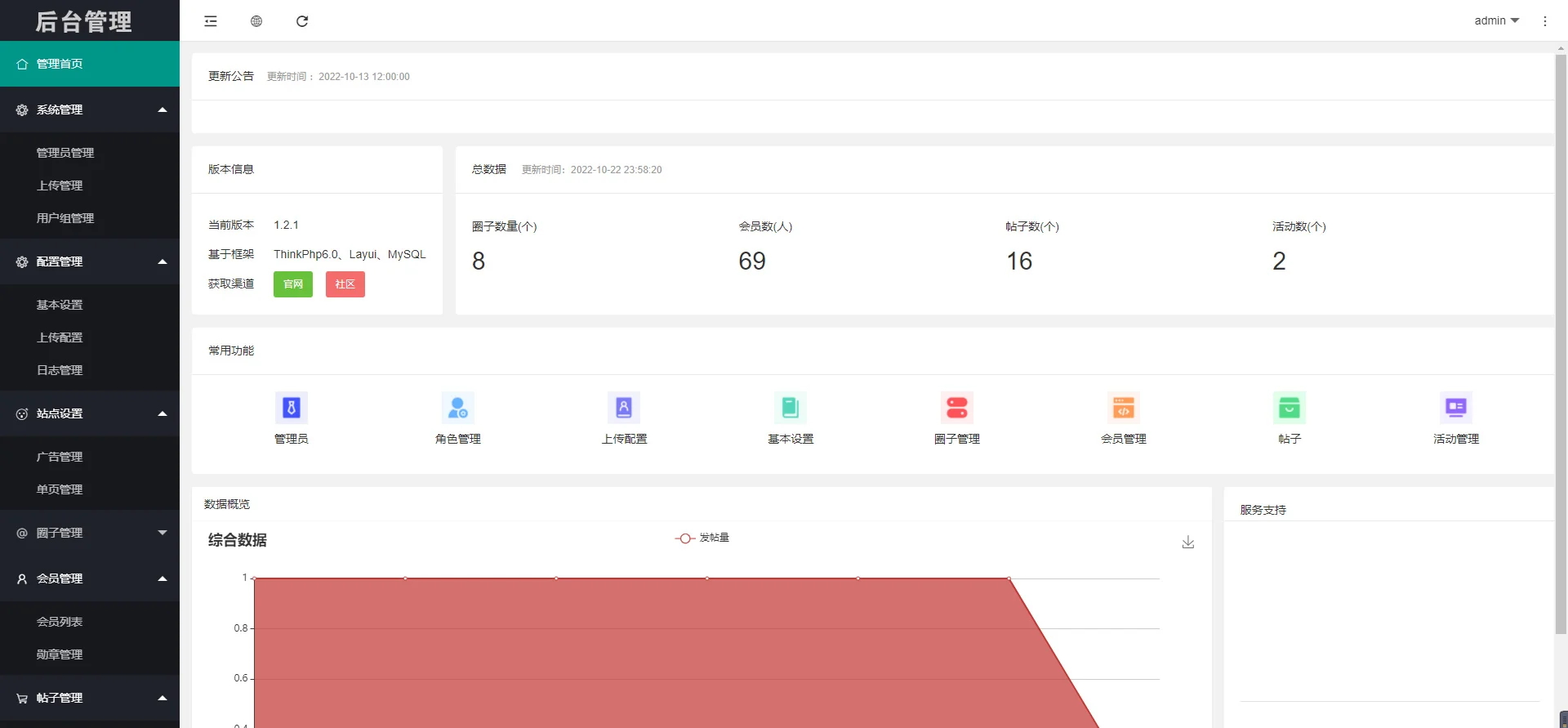 图片[4]-微信社区小程序/h5/圈子论坛贴吧交友/博客/社交/陌生人社交/宠物/话题/私域/同城引流-鼎信网
