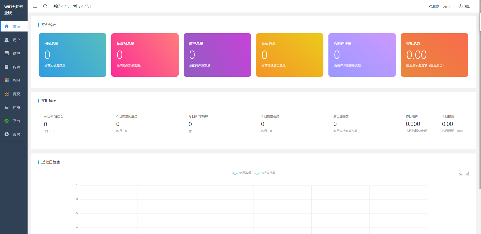 最新版 wifi大师小程序独立版3.0.9（亲测完整后台+前端+3.0.9数据库）