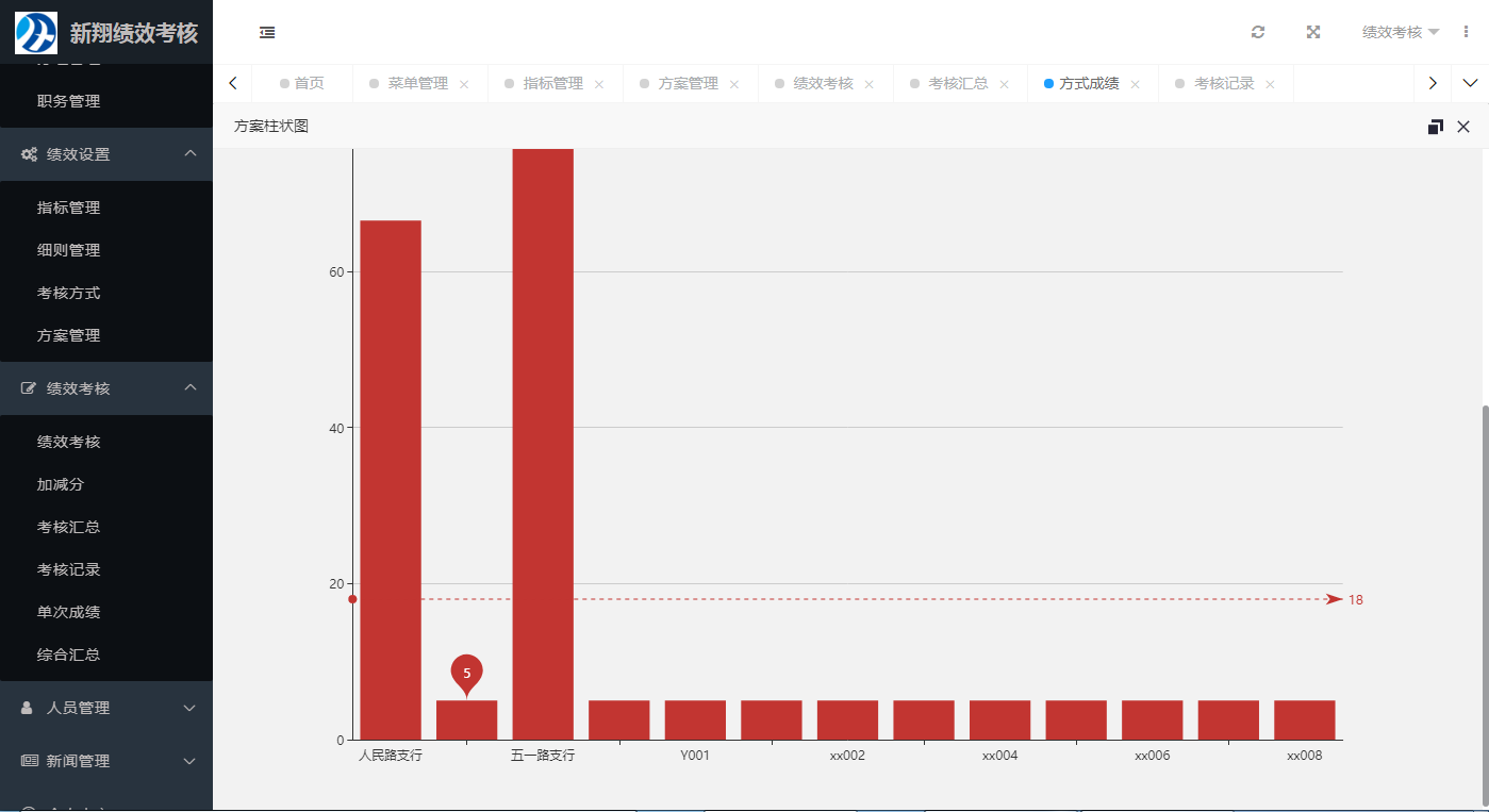图片[2]-新翔绩效考核系统 v-鼎信网