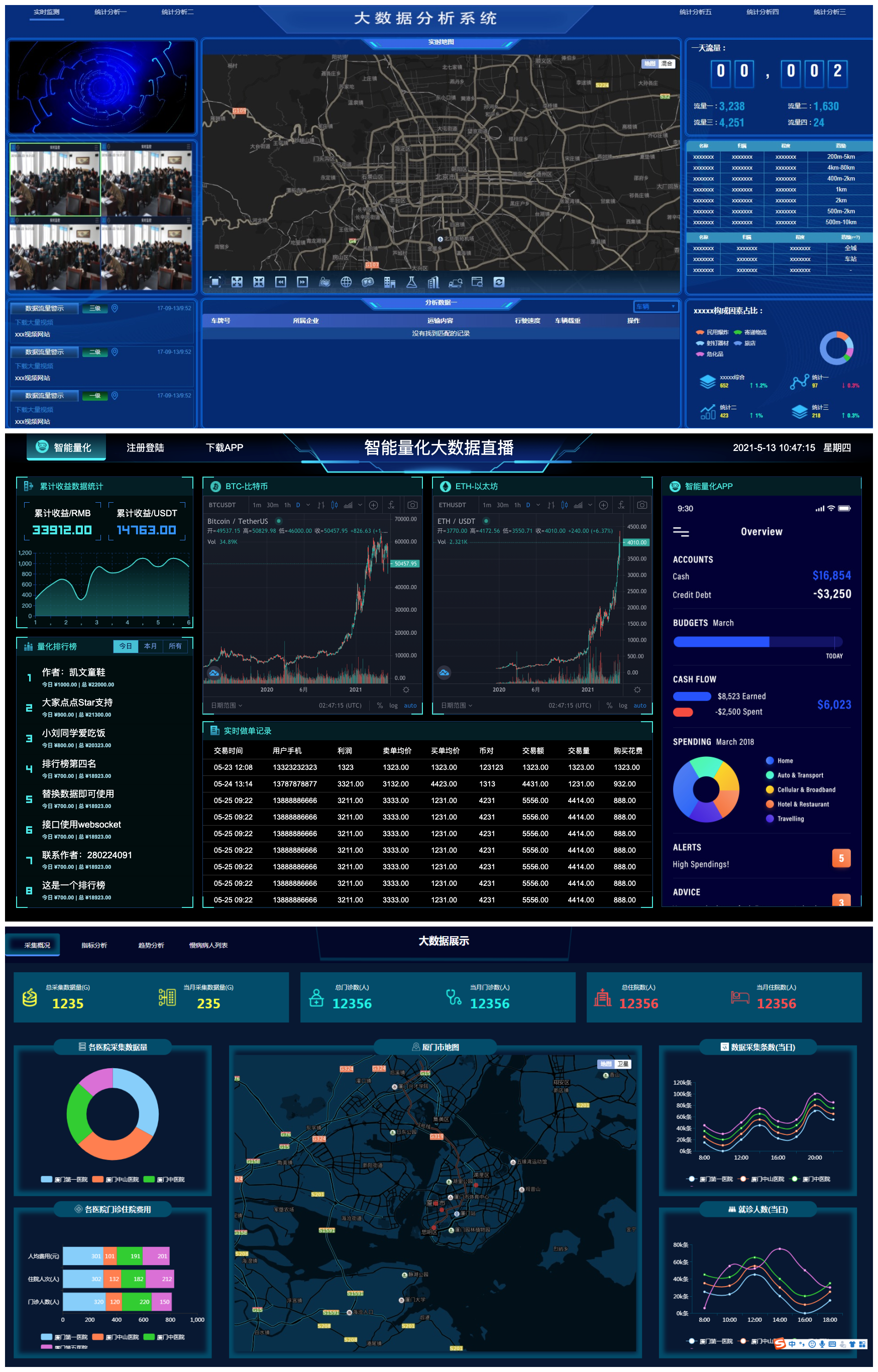 图片[3]-最新的图表分析网页模板以及大数据可视化大屏和电子沙盘集合-鼎信网