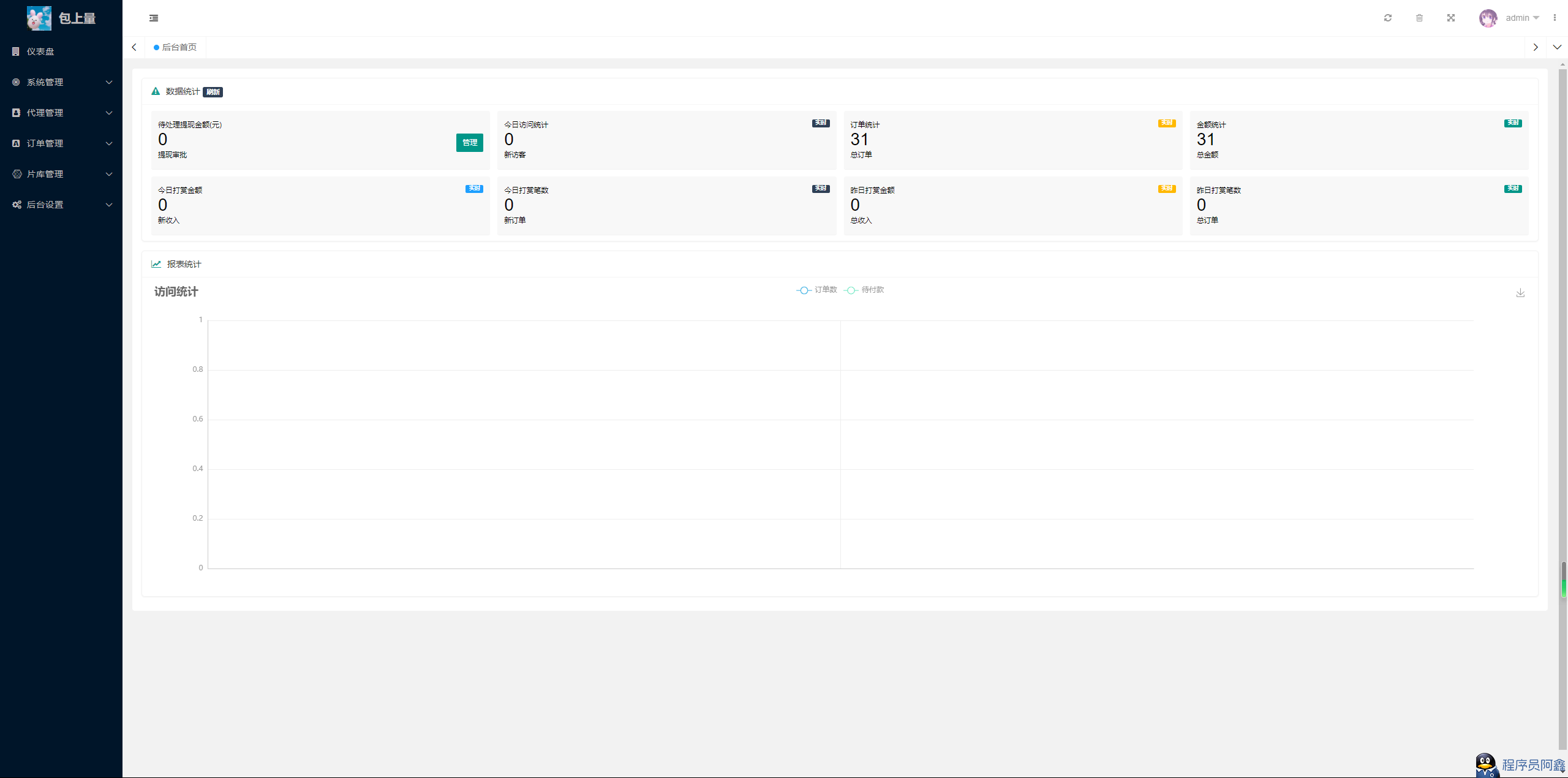 图片[2]-最新商业视频打赏系统源码拥有多套模板包含代理后台已对接支付-鼎信网