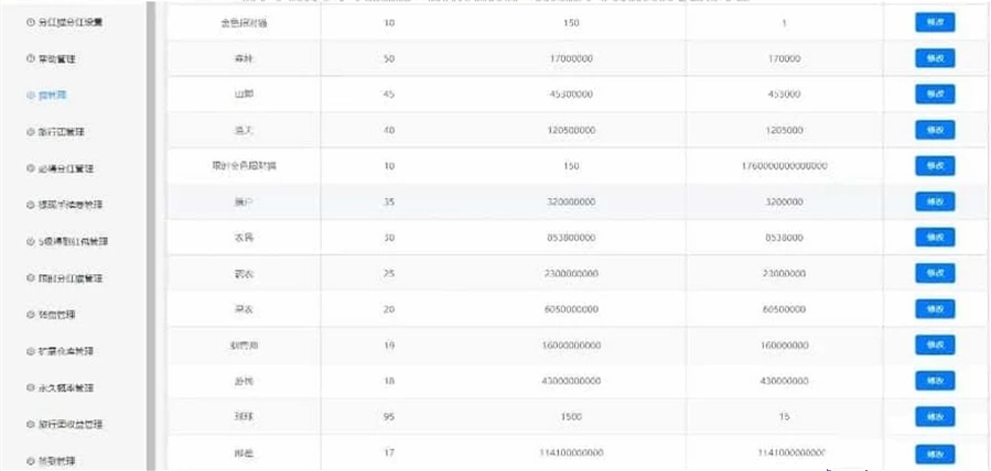 合成游戏源码/旅行世界 全开源无加密无授权 完美运营版
