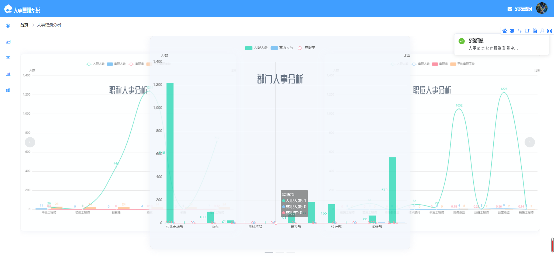 基于SpringBoot的人事管理系统源码